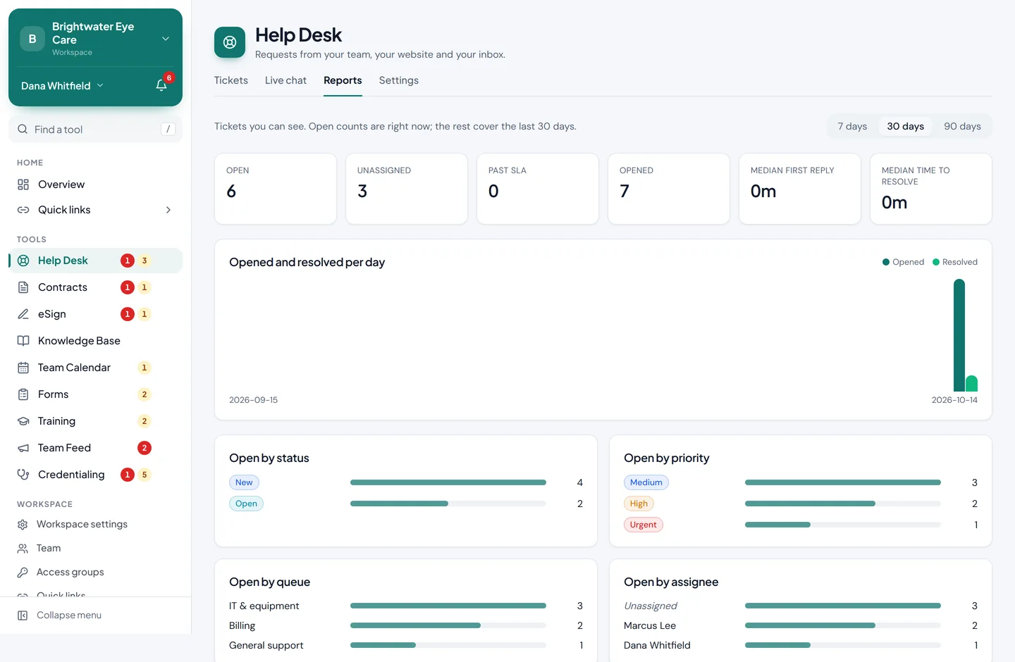 Help Desk reports: open tickets, replies and resolution times
